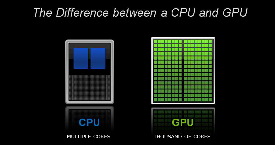 multiplecores